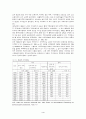 현실적인 주택정책에 관하여(독일의 주택정책을 통하여) 4페이지