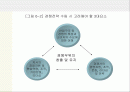 경쟁전략과 경쟁우위 2페이지