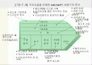 경쟁전략과 경쟁우위 8페이지