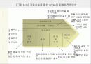 경쟁전략과 경쟁우위 12페이지