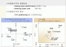 경쟁전략과 경쟁우위 13페이지
