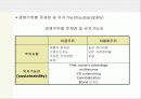 경쟁전략과 경쟁우위 16페이지