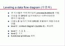 시스템의 요구사항에 대한 추상화 표현 12페이지