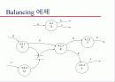 시스템의 요구사항에 대한 추상화 표현 14페이지