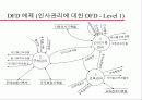 시스템의 요구사항에 대한 추상화 표현 17페이지