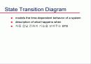 시스템의 요구사항에 대한 추상화 표현 34페이지