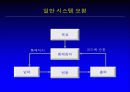 경영정보시스템 3페이지