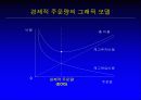 경영정보시스템 16페이지