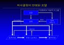 경영정보시스템 32페이지