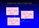 경영정보시스템 36페이지