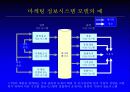 경영정보시스템 44페이지