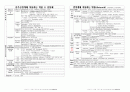 약학 약물 국시대비 자료정리 4페이지