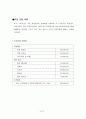사업계획서 - 카페트 청소산업 중국 진출 계획안 10페이지
