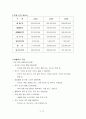 사업계획서 - 카페트 청소산업 중국 진출 계획안 11페이지