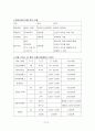 사업계획서 - 카페트 청소산업 중국 진출 계획안 12페이지