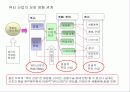 화장품 산업 분석 4페이지