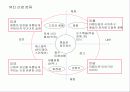 화장품 산업 분석 5페이지