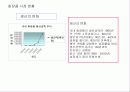 화장품 산업 분석 7페이지