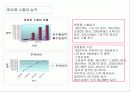 화장품 산업 분석 9페이지