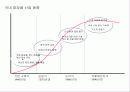 화장품 산업 분석 12페이지