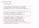 화장품 산업 분석 18페이지