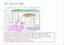 화장품 산업 분석 20페이지