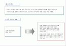 화장품 산업 분석 25페이지
