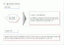 화장품 산업 분석 28페이지