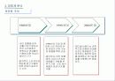 화장품 산업 분석 30페이지