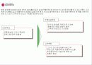 화장품 산업 분석 40페이지