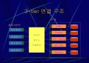 CORBA 프로그래밍 9페이지