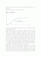 사업계획서 : 우리나라 인삼의 해외시장 진출의 글로벌 마케팅전략 5페이지