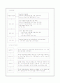 말하기 교육의 개괄적 이해 4페이지