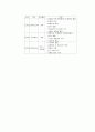 인터넷 강의의 필요성 3페이지