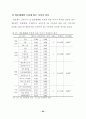영상문화관광지의 공간지각이 관람후 이미지에 미치는 영향  - 왕건촬영세트를 중심으 60페이지