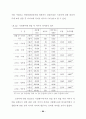 영상문화관광지의 공간지각이 관람후 이미지에 미치는 영향  - 왕건촬영세트를 중심으 66페이지
