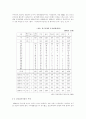 언론학적 관점에서 본 우리나라의 잡지산업에 관하여 14페이지