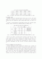 신경영 및 지식경영에 대한 이해와 사례연구 - 대한투자신탁, SK, 에버랜드, LG전자 4페이지