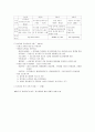 신경영 및 지식경영에 대한 이해와 사례연구 - 대한투자신탁, SK, 에버랜드, LG전자 36페이지