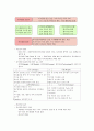 신경영 및 지식경영에 대한 이해와 사례연구 - 대한투자신탁, SK, 에버랜드, LG전자 37페이지