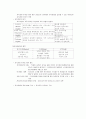 신경영 및 지식경영에 대한 이해와 사례연구 - 대한투자신탁, SK, 에버랜드, LG전자 38페이지