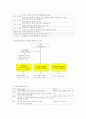 신경영 및 지식경영에 대한 이해와 사례연구 - 대한투자신탁, SK, 에버랜드, LG전자 39페이지