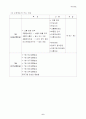 뉴미디어 시대의 특수방송의 발전전망 6페이지