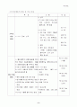 뉴미디어 시대의 특수방송의 발전전망 8페이지