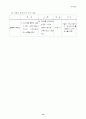 뉴미디어 시대의 특수방송의 발전전망 14페이지
