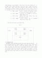 DBMS/DB MARKETING - 데이터베이스 마케팅의 이해와 적용사례에 대한 보고서 30페이지