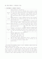 DBMS/DB MARKETING - 데이터베이스 마케팅의 이해와 적용사례에 대한 보고서 35페이지
