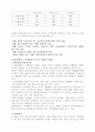 DBMS/DB MARKETING - 데이터베이스 마케팅의 이해와 적용사례에 대한 보고서 47페이지