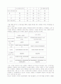 DBMS/DB MARKETING - 데이터베이스 마케팅의 이해와 적용사례에 대한 보고서 51페이지