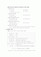 ERP(전사적자원관리)에 대한 이해와 활용사례에 대하여 - 대웅제약, 풀무원 7페이지